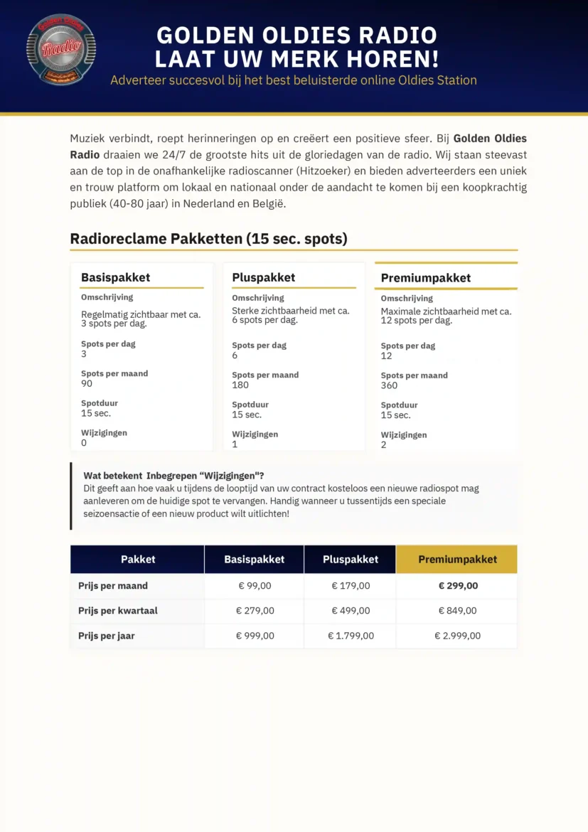 Radio Reclame Uitleg blad 1