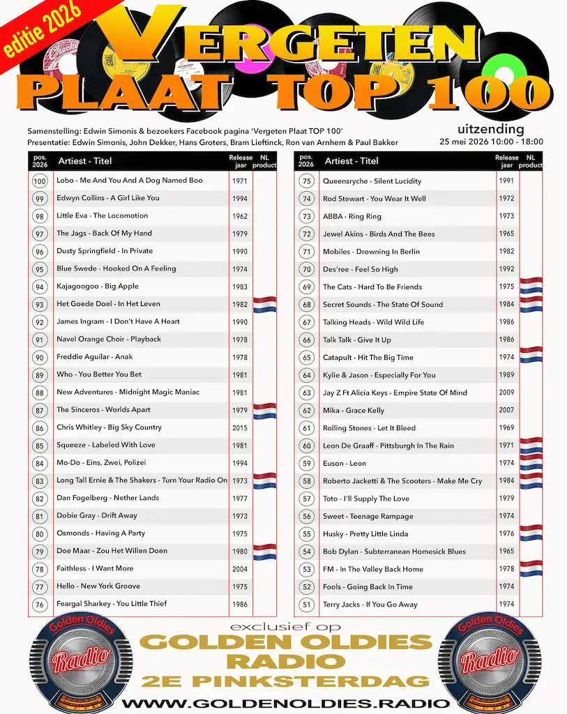 de vergeten plaat top 100 lijst deel 1